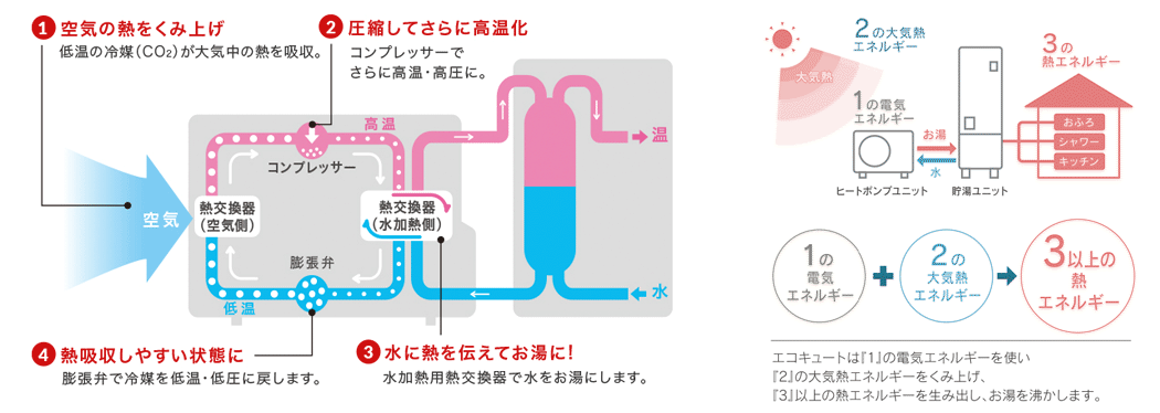 写真の説明を入れます